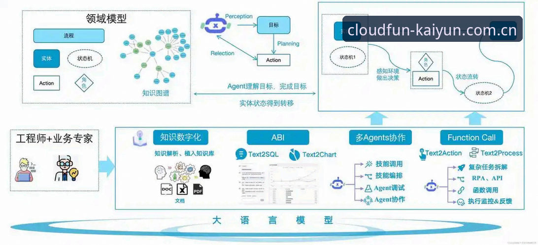 kaiyun体育官网平台技术架构与用户体验全面解析：从开云APP苹果版到会员生态的深度分析